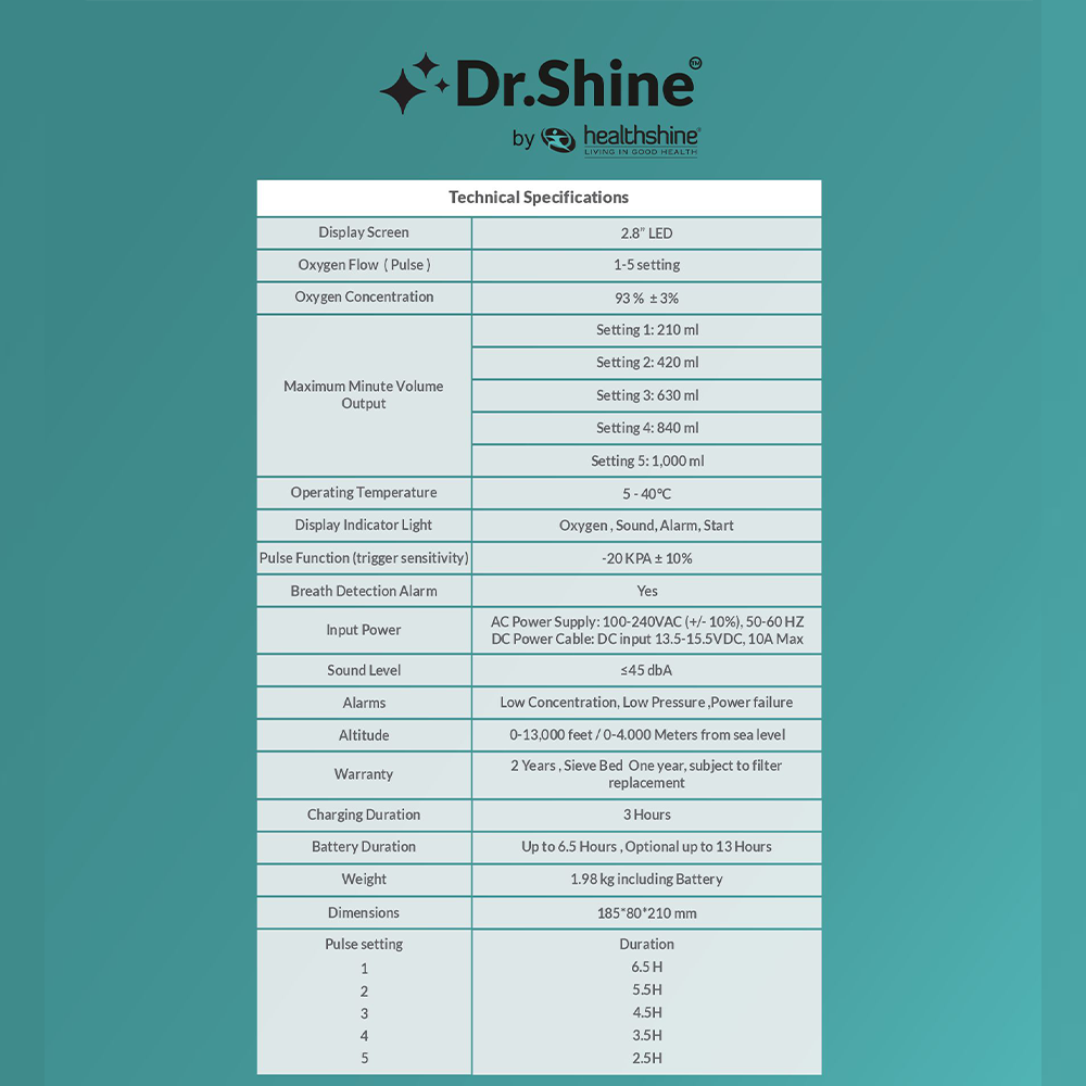 Dr. Shine OXY365 Mini portable oxygen concentrator technical specifications