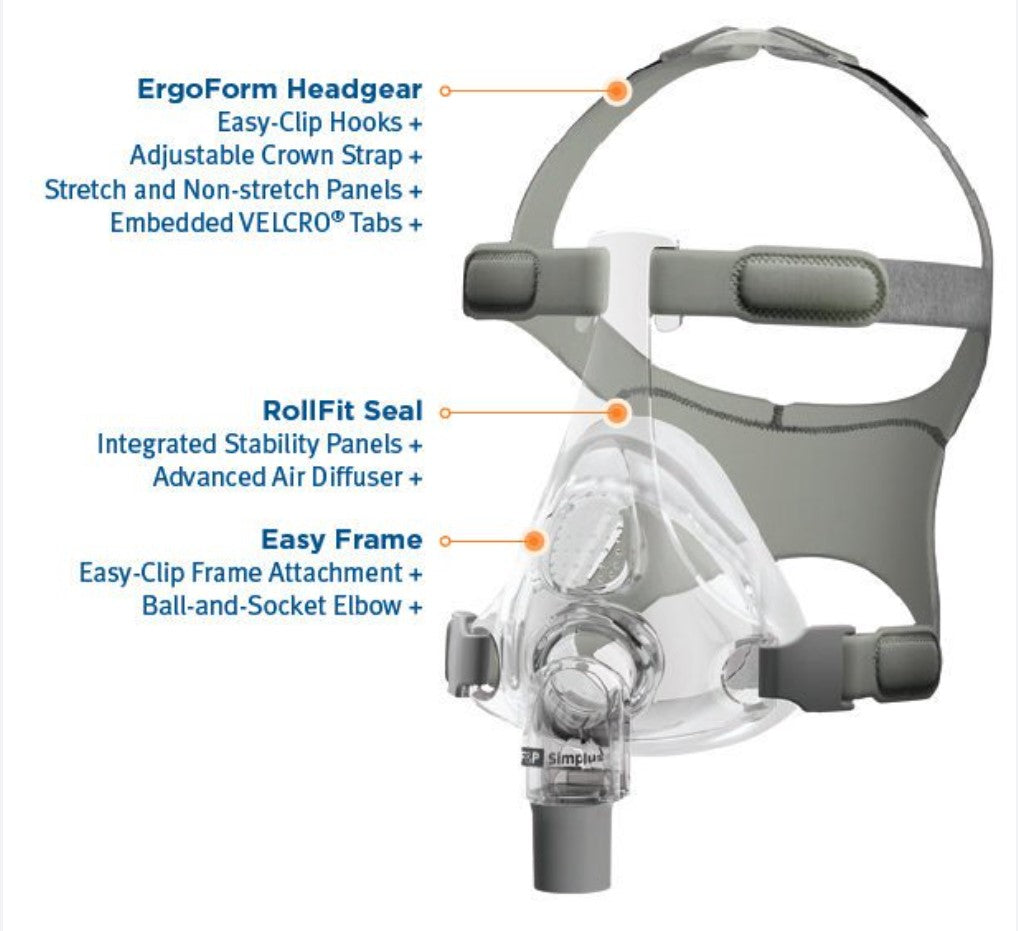 Orpheus Mask Buy online Fisher & Paykel Simplus Full Face Mask – Morpheus Healthcare ...